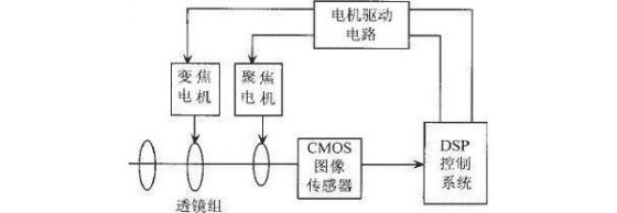 数码相机工作原理解读