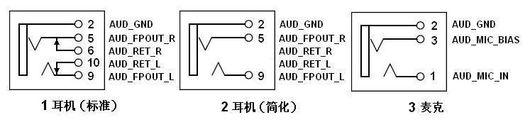 主板前置音频接口连接手册