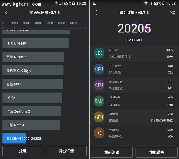 三星galaxy on5安兔兔跑分多少?