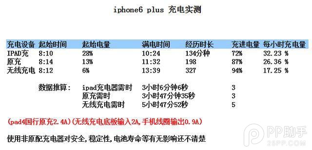 iPhone6如何使用无线充电功能6