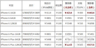 日本公开版vs美国S版 哪国的水货iPhone6最好3