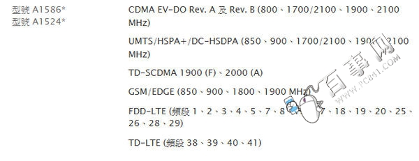 iPhone6/6 Plus哪个版本好？iPhone6/6 Plus国行/美版/日版/港版(2)6