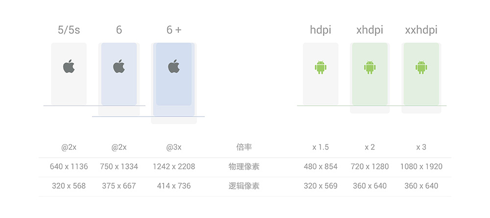 一张图告诉你iPhone 6 (plus) 多难搞1