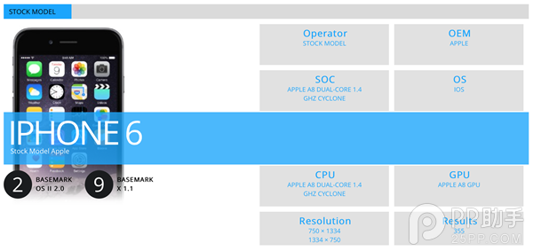 iPhone6运行iOS9跑分提前曝光1