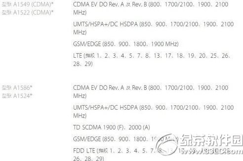 iphone6 plus港版型号有哪些？1