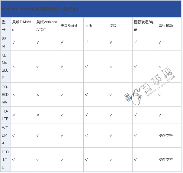 iPhone6/6 Plus哪个版本好？iPhone6/6 Plus国行/美版/日版/港版(2)11