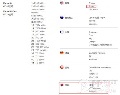 日本公开版vs美国S版 哪国的水货iPhone6最好2