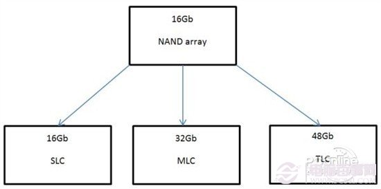 iPhone6会用廉价芯片?1