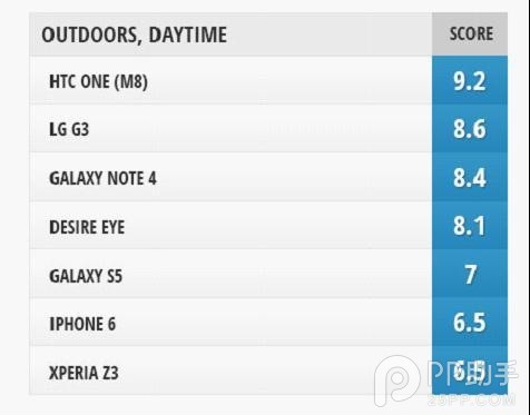 iPhone6与安卓旗舰前置摄像头对比3