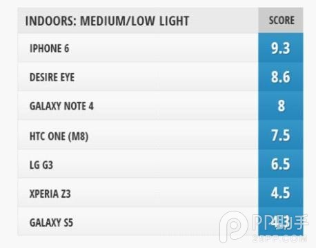 iPhone6与安卓旗舰前置摄像头对比5