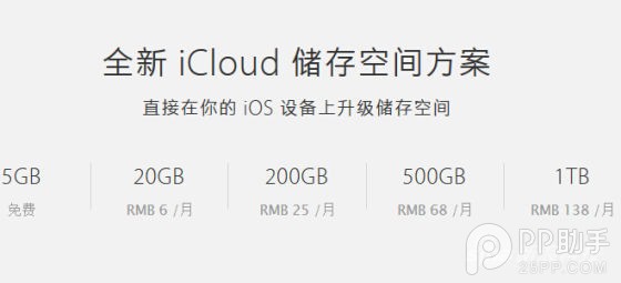 iCloud管理储存空间技巧1