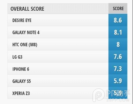 iPhone6与安卓旗舰前置摄像头对比7