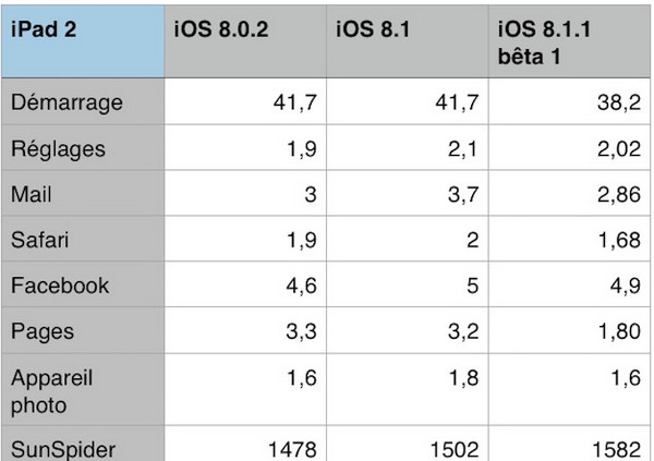 iOS 8.1.1怎么样2