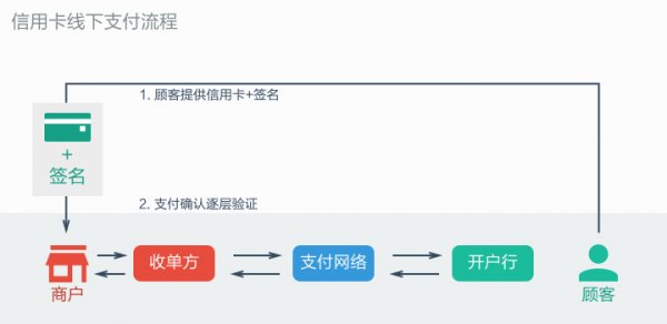 苹果支付Apple Pay究竟是什么？1