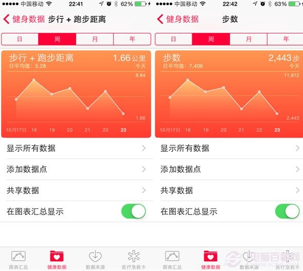 iPhone6健康应用有什么用？3