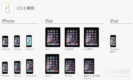 苹果刷入iOS8-iOS8.1后不能忽略的改变17