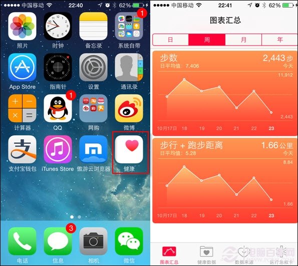 iPhone6健康应用有什么用？1