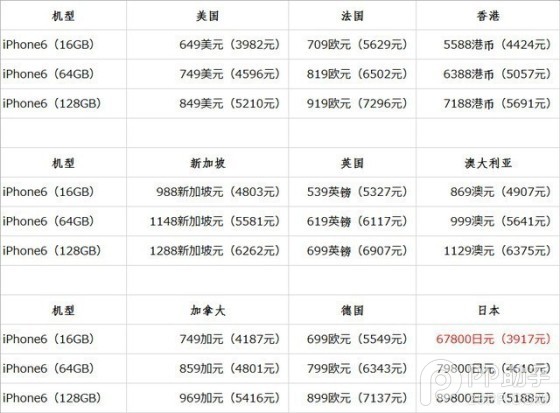 iPhone6美日港国行裸机/合约机版选购攻略3