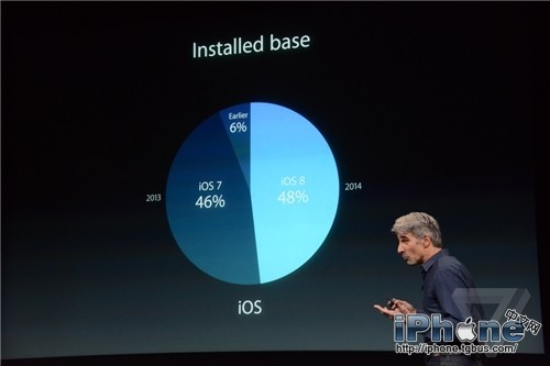 iOS8.1正式版什么时候发布？1