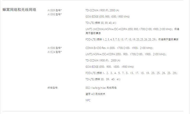 iPhone6有哪些最新网络技术?3