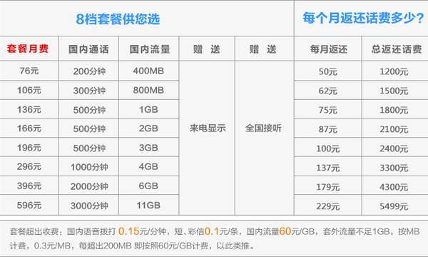 国行iPhone 6什么时候可以再次预约3