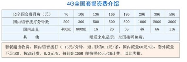 联通iPhone6/Plus套餐曝光2