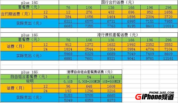 iPhone6国行联通版如何预定？1