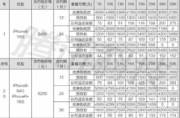 联通iPhone6/Plus套餐曝光3