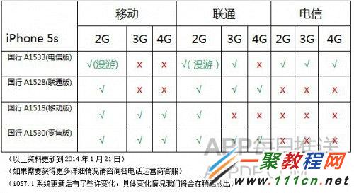 怎么辨别iphone6手机是不是水货?1