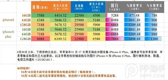 iPhone6/6 Plus国行版购买攻略5