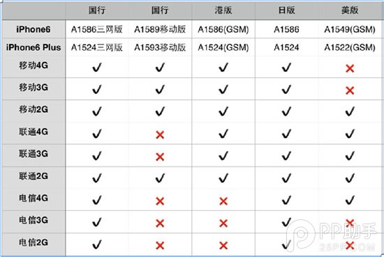 iPhone6/6 Plus国行版购买攻略4