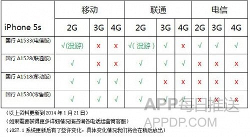 老款iPhone翻新机鉴别全攻略2