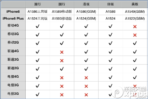 怎么购买国行iphone6？4