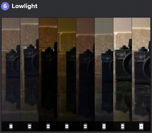 iPhone6与历代iPhone拍照效果对比图赏3
