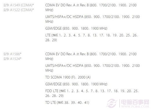 港版iPhone6和iPhone6 Plus型号有哪些？1