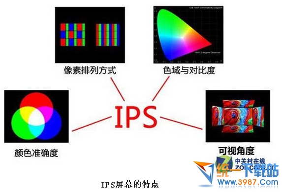 iphone6的屏幕材质是什么？1