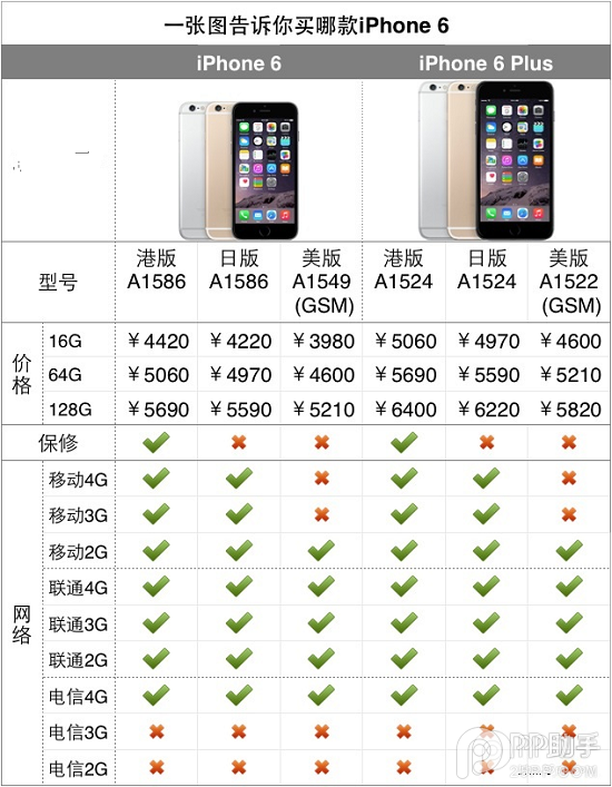 iPhone6港版购机流程攻略2