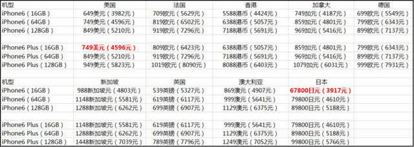 iPhone 6购买渠道介绍3