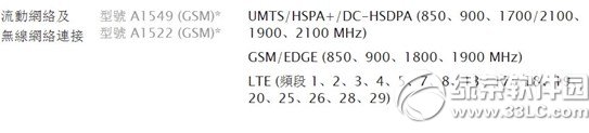 iphone6港版型号有哪些？1