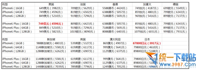 iphone6国行和港版/美版/日版哪个好1