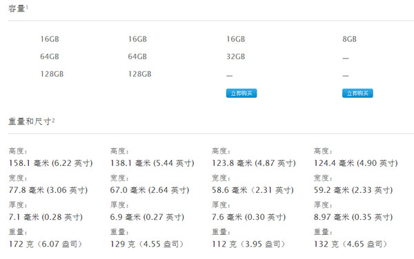 iPhone6参数配置详解5