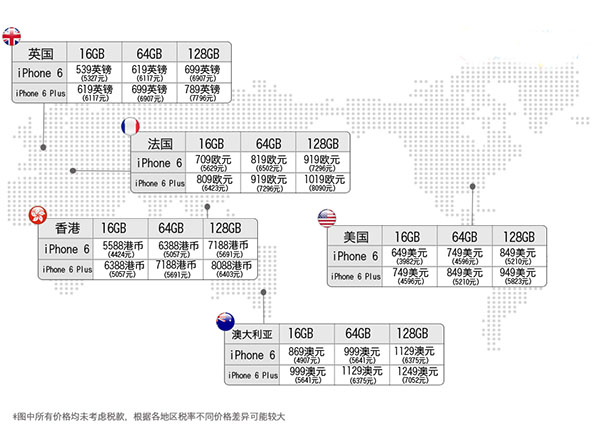 iPhone 6什么时候上市呢？2