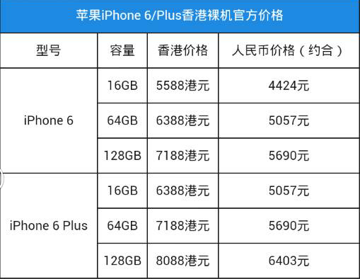 iphone6和iPhone6 Plus哪个好4