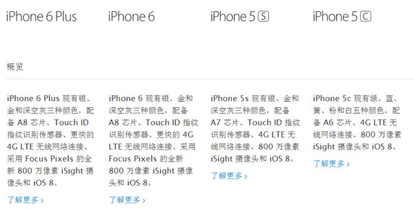 iPhone6参数配置详解3