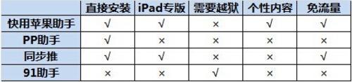 真正好用的iOS助手应用有哪些6