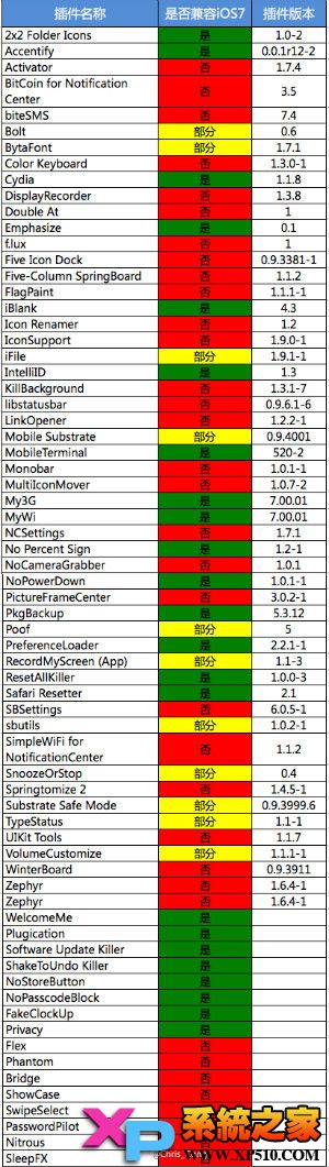 纯净版：iOS 7 ~ 7.0.4全设备完美越狱教程12