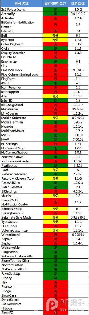 ios7完美越狱后插件兼容性情况1