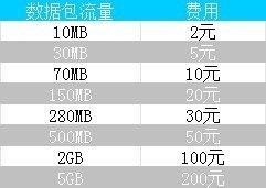 iPhone 5s移动4G升级体验：速度爆表2