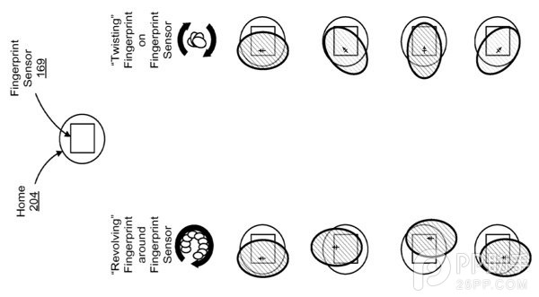 iPhone6指纹识别功能将更加强大？2
