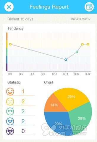 iOS有爱小应用心迹介绍4